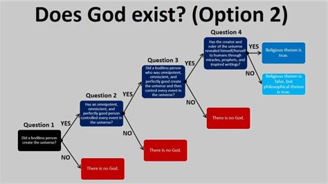 Does God Exist Part 3 Bradley Bowen