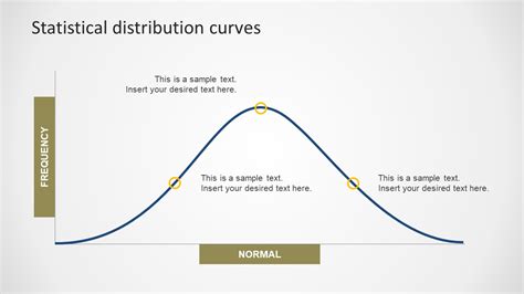 Statistical Distribution Powerpoint Curves Slidemodel