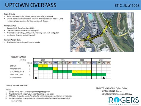 Uptown Overpass Rogers Ar Official Website