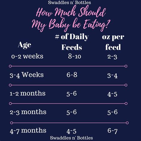 By chaunie brusie for galtime.com. Week-by-Week Guide for How Much Your Baby Should Be Eating ...