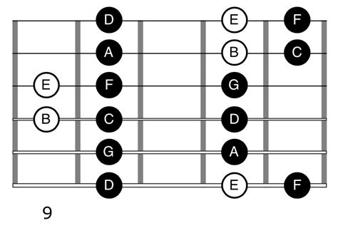 3 Ways To Play The Lydian Mode On Guitar