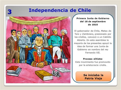 Proceso Independencia De Chile Para Niños