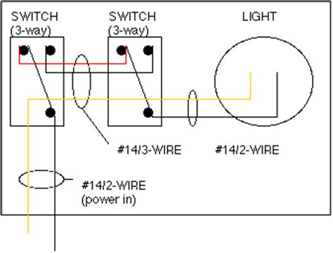 An electric circuit is a closed loop made of conductors and other electrical elements through which electric current can flow. GC3NVKF Wiring for Dummies (Unknown Cache) in Texas, United States created by allenmabry