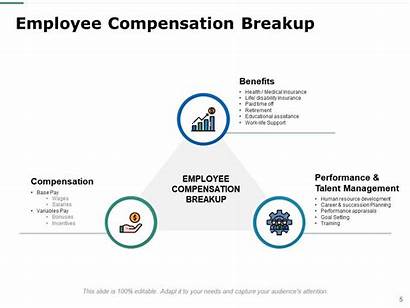 Compensation Benefits Employee Presentation Powerpoint Slides Ppt