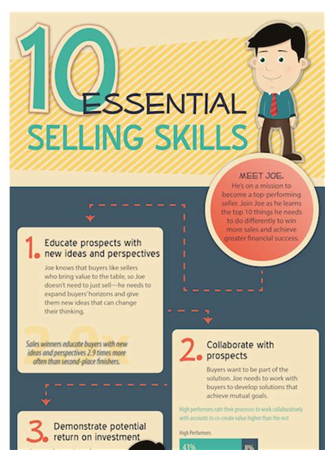 Infographic 10 Essential Selling Skills
