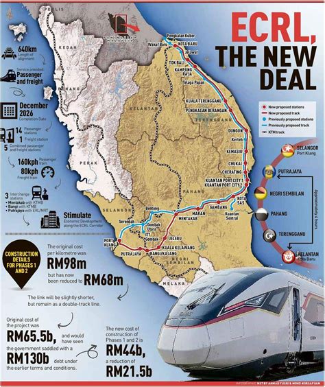 Malaysia The New Route For East Coast Rail Link Ecrl