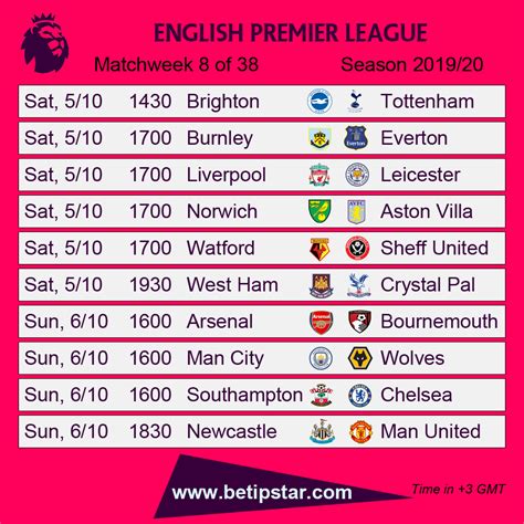 Get the latest english premier league football news, fixtures, results, video and more from ndtv sports. Premier League Fixture #soccer #EPL #PL #england | English ...