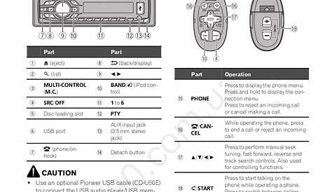 PDF manual for Pioneer Car Receiver DEH-340