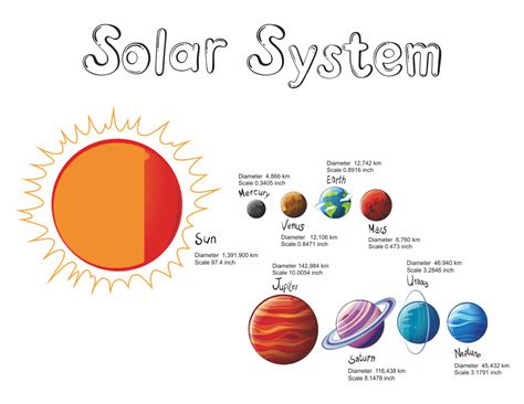 Solar System Planets Names Printables Images And Photos Finder