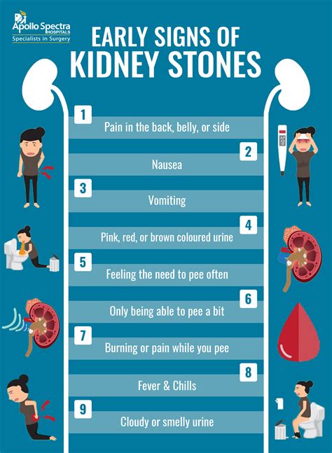 Kidney Stones Pain Scale