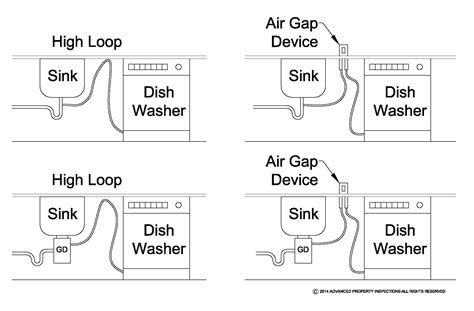 An air gap for a dishwasher is typically 5/8'' in and 7/8'' out. Ro Faucet With Dishwasher Air Gap