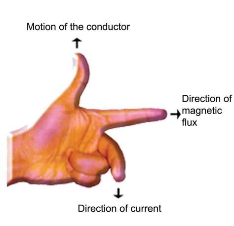 When the left hand is held in a particular manner. Fleming's left hand rule