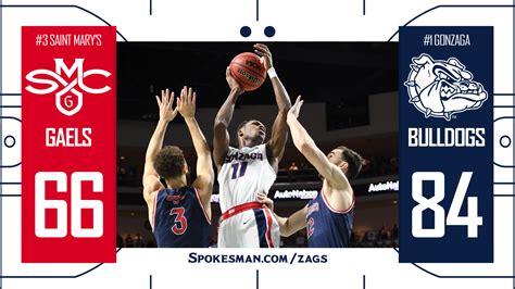 Recap And Highlights No 2 Gonzaga Races Past Saint Marys In Second