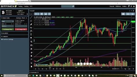 Bitcoin price (bitcoin price history charts). BTC Chart Analysis: 12 Hours To August 1st Bitcoin Fork ...