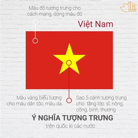 Y Nghia Quoc Ky Viet Nam Share Ngay