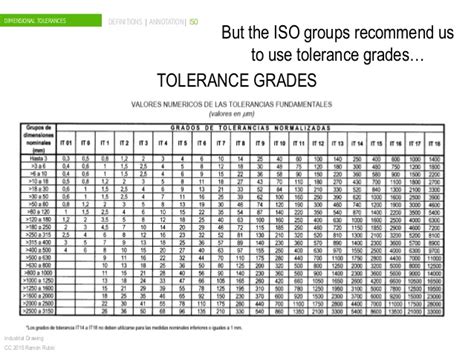 How To Choose General Tolerance General Tolerance Chart Iso Off