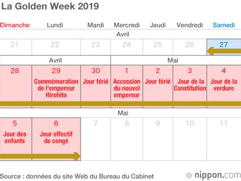 Tous les jours fériés 2021 pour la belgique jour de l'an pâques fête du travail ascension pentecôte fête nationale assomption toussaint armistice day noël. Jours fériés au Japon en 2019 : un jour de fête spécial ...