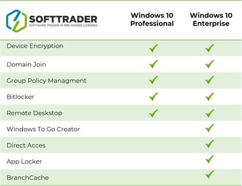 Cheap Microsoft Windows 10 Licenses Pro And Enterprise