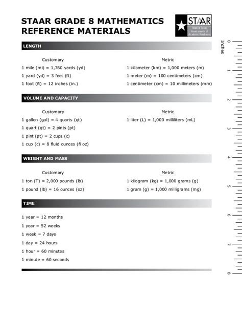 8th Grade Math Reference Sheet Grade Math Reference Sheet