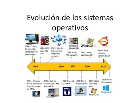 La Evolución De Los Sistemas Operativos