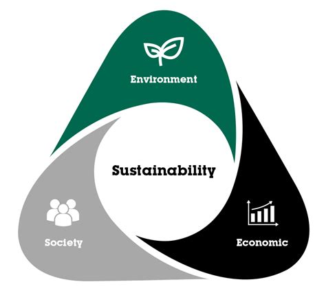 Sustainability Polyflor Canada Inc