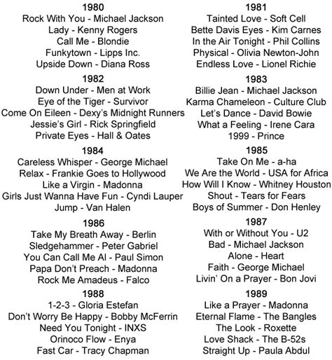 1980s Music History Including Eidhties Styles Bands And Artists