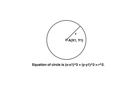 Equation Of Circle From Center And Radius Geeksforgeeks