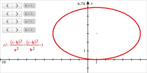 Graphing Conic Sections