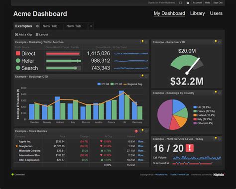 Pin On Ui Patterns Dashboards