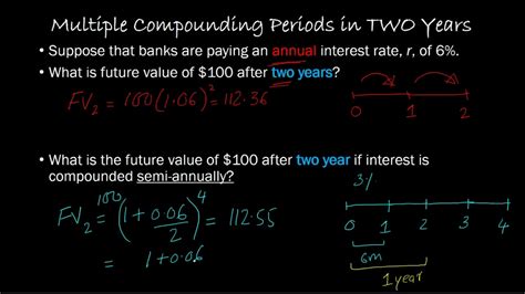 Multiple Compounding Periods In Multiple Years Youtube