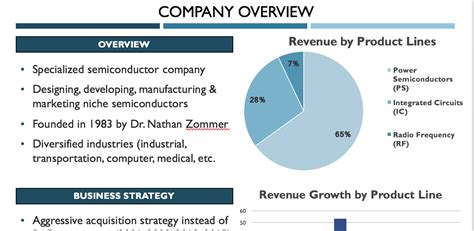 Company Overview - Powerpoint Template | Wall Street Oasis