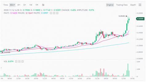 5 เหรียญคริปโตน่าลงทุนประจำปี 2021 ตอนที่ 1/2. ราคาเหรียญคริปโตคนไทย "Alpha Finance (ALPHA)"ที่สนับสนุน ...