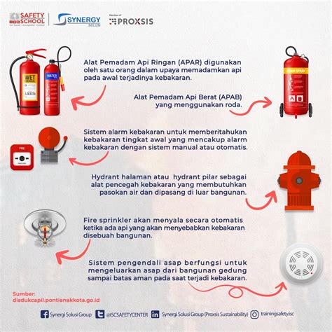6 Peralatan Sistem Perlindungan Bangunan Dari Kebakaran Indonesia