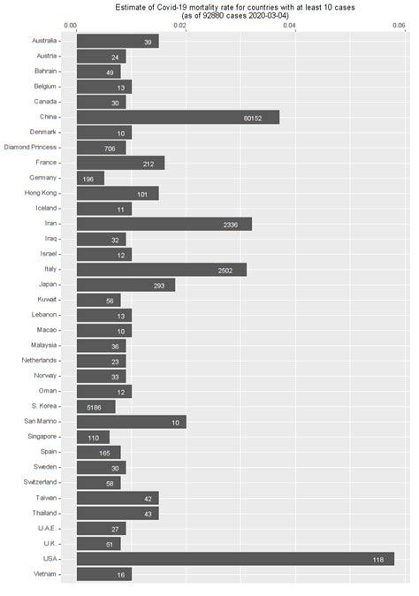 Tracking total cases, deaths, recovered cases grouped by country from covid19 coronavirus. OC How is the mortality rate of Covid-19 (the ...
