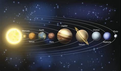 ما هي كواكب المجموعة الشمسية اكبر كوكب اكبر الكواكب كواكب الارض