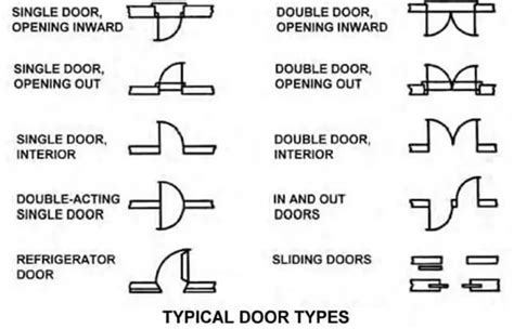 Floor Plan Symbols For Windows And Doors Review Home Co