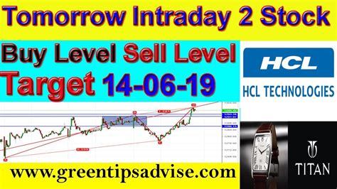 Dynamic levels research experts provide axis bank share price target and share market tips for axis bank with the help of our unique research tools. Intraday Trading Stock Tips For Tomorrow Strong Level In Hindi