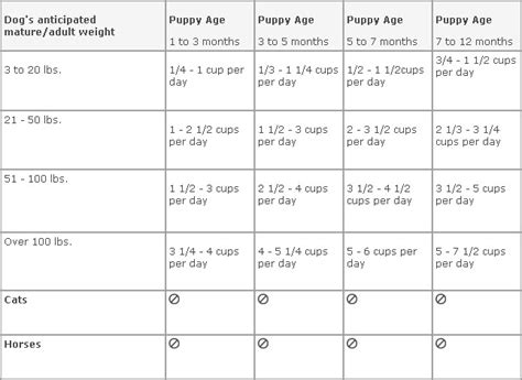 Blue buffalo life protection formula puppy dog food. Blue Buffalo Dry Puppy Food - 1800PetMeds