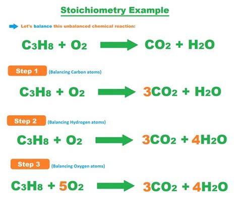 What Is Stoichiometry And How To Make Stoichiometric Calculations