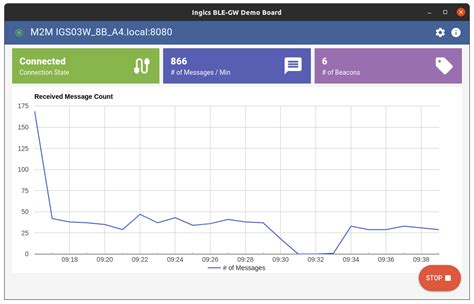 Bluetooth Gateway Demoboard Beaconzone Blog