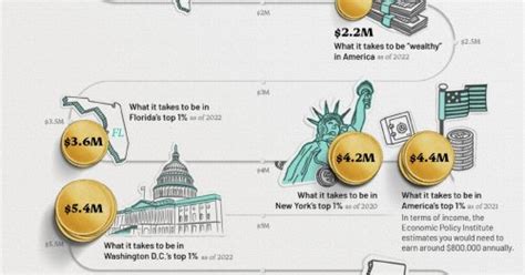 What Does It Take To Be Wealthy In America Flipboard
