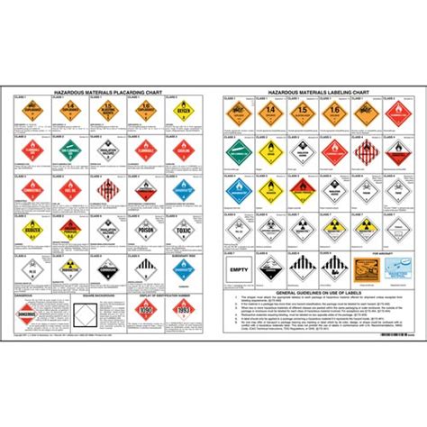 Hazmat Placarding Guide When And How To Label Cargo By 54 OFF