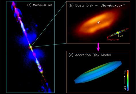 First Detailed Image Of Accretion Disk Around A Young Star Universe Today
