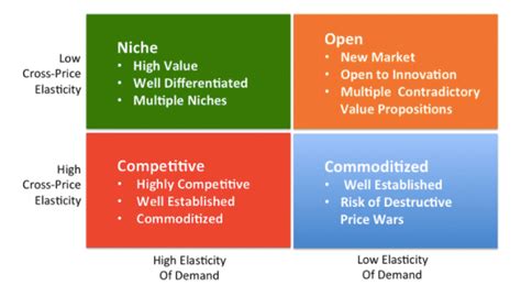 Want To Nail Pricing Understand Market Dynamics First Openview