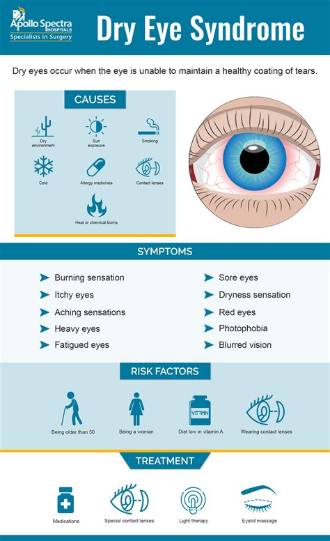 How Common Is Dry Eye Syndrome Cause Symptoms Treatment