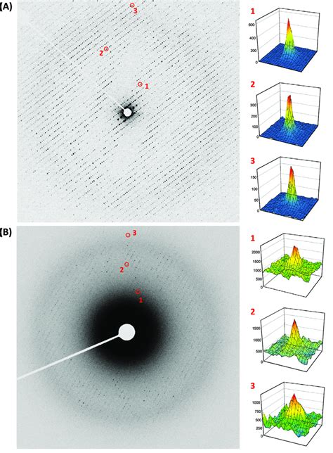 Electron Diffraction Patterns From Rotational Series Of Thin 3d