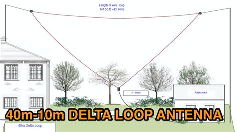 7 Cool Delta Loop Antenna Projects For 40 Meters