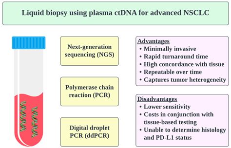 Onco Free Full Text The Role Of Liquid Biopsy In The Diagnostic Testing Algorithm For