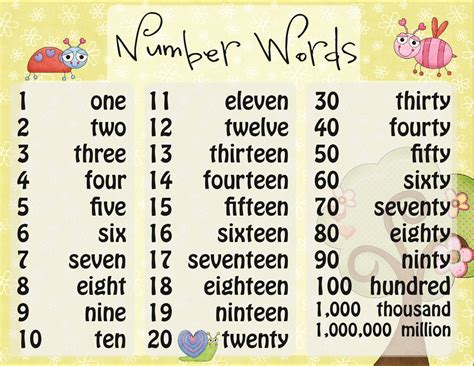 8 Best Images Of Printable Number Poster Spelling Number
