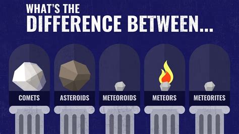 Comets Asteroids And Meteors Artofit